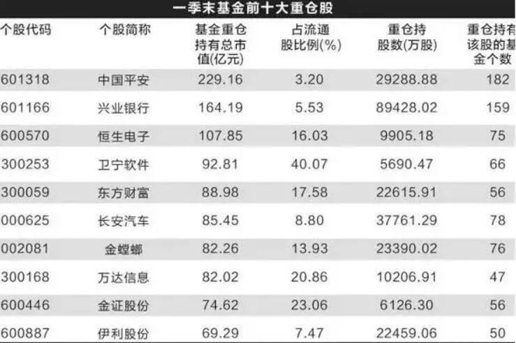 怎么看基金1.jpg 怎么看基金1.jpg