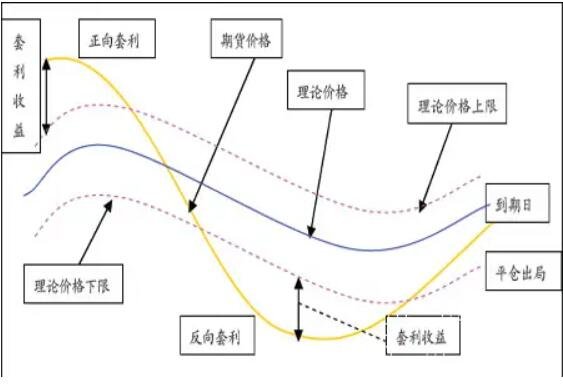 股指期貨套利1.jpg 股指期貨套利1.jpg