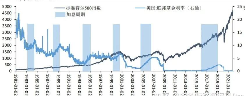 美国加息对中国股市的影响.jpg