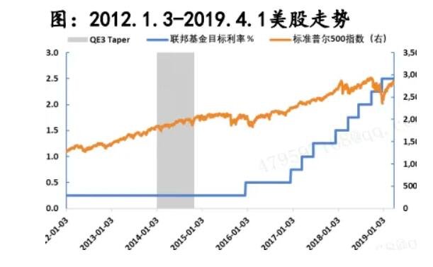 美国加息对中国股市的影响1.jpg