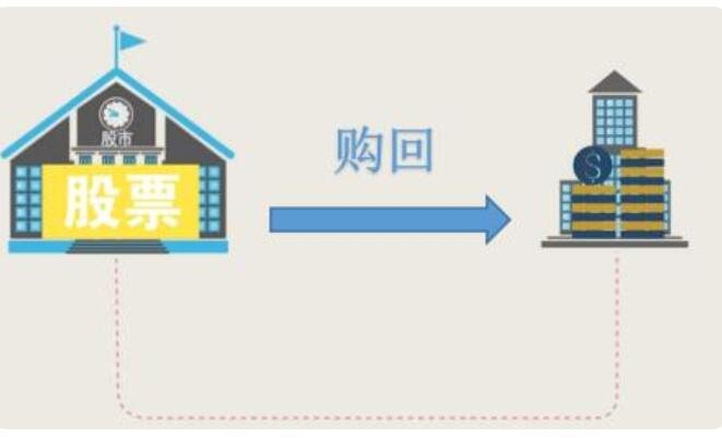 股權(quán)回購(gòu).jpg