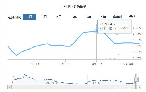 7日年化.jpeg