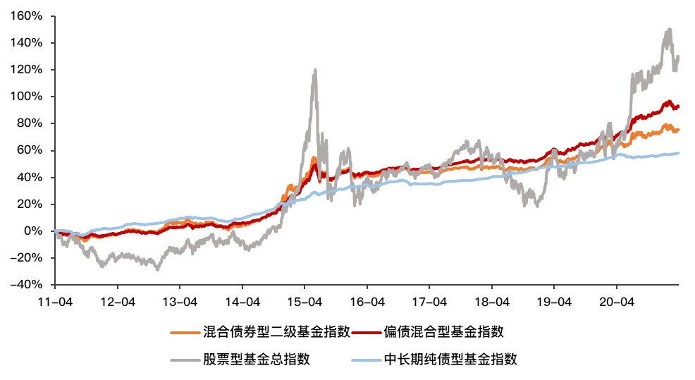 基金的涨跌 (1).jpeg