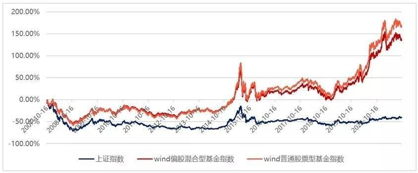 基金的涨跌由什么决定？基金知识