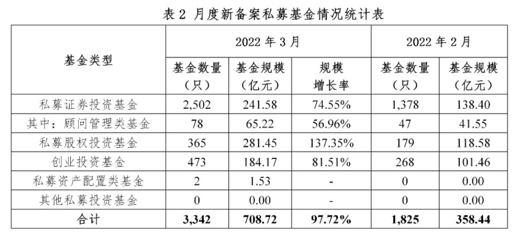 基金规模多大比较好？基金知识须知