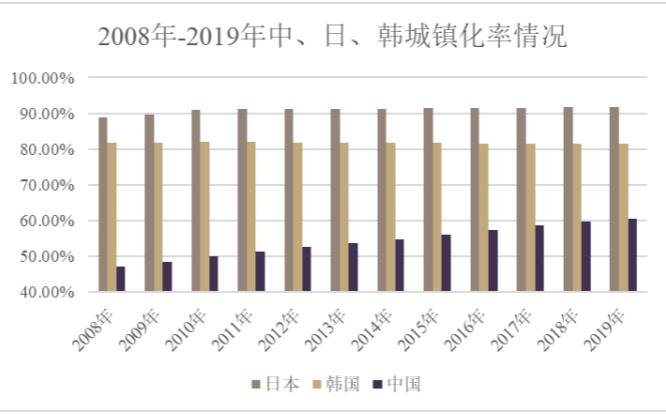 城鎮(zhèn)化率.jpg 城鎮(zhèn)化率.jpg