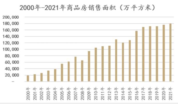 銷售面積.jpg 銷售面積.jpg