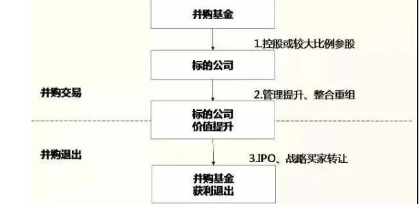 并购基金1.jpg