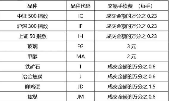 手續(xù)費(fèi)期貨.jpg 手續(xù)費(fèi)期貨.jpg