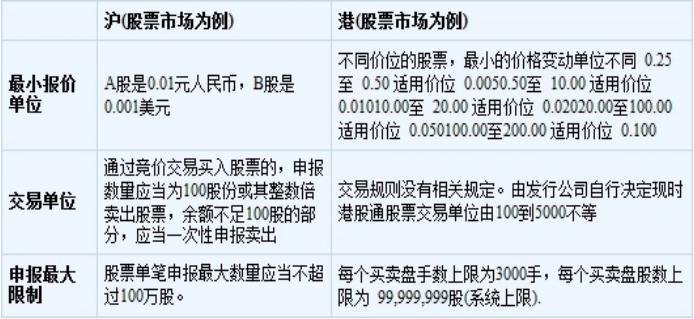 个人购买港股最大限额是多少