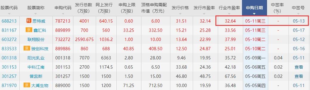 思特威中簽號(hào).jpg 思特威中簽號(hào).jpg