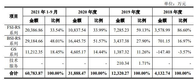 毛利結構分析.jpg 毛利結構分析.jpg