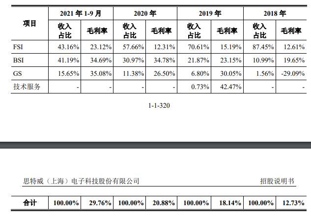 毛利率影響因素分析.jpg 毛利率影響因素分析.jpg