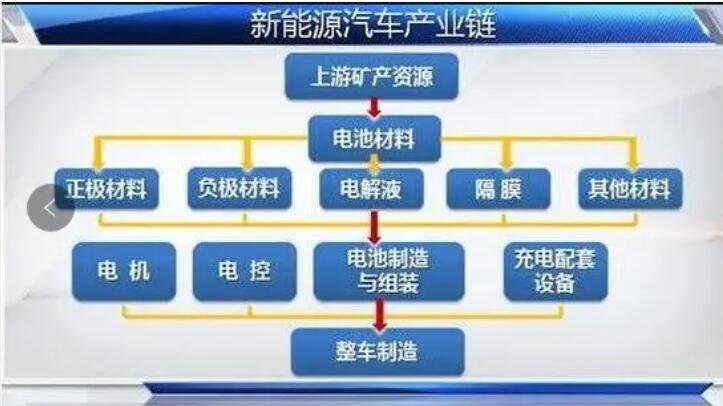 新能源汽車產(chǎn)業(yè)鏈.jpg