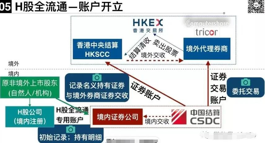 h股全流通.jpg h股全流通.jpg