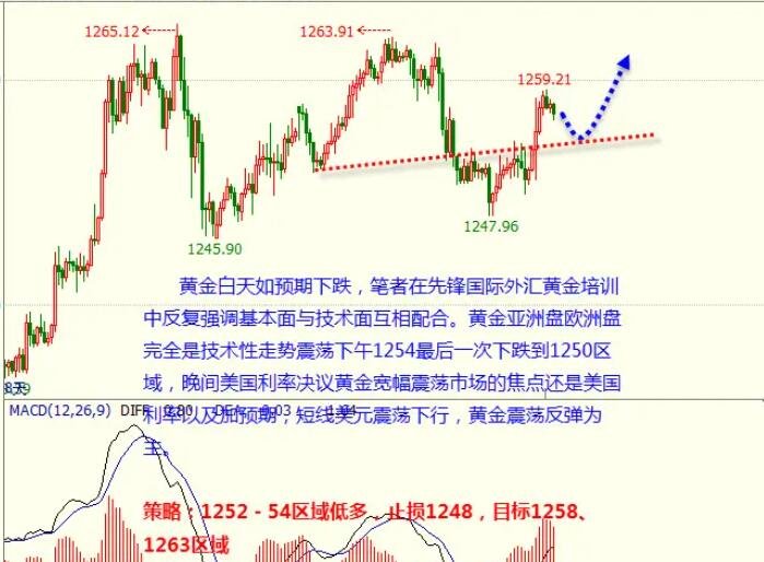 黄金白银外汇开户..jpg