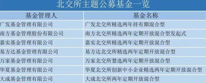 什么是交易所基金？交易所基金有哪些特点？