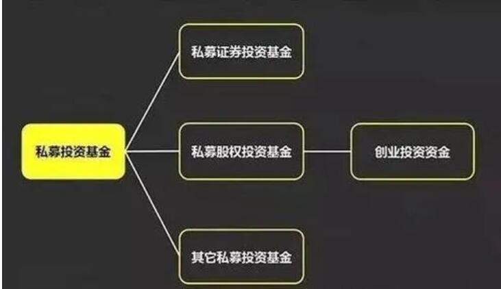 如何成立私募基金？私募基金和公募基金的区别是什么？