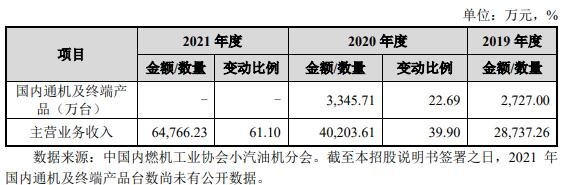 主營(yíng)業(yè)務(wù)收入整體變動(dòng)分析.jpg 主營(yíng)業(yè)務(wù)收入整體變動(dòng)分析.jpg