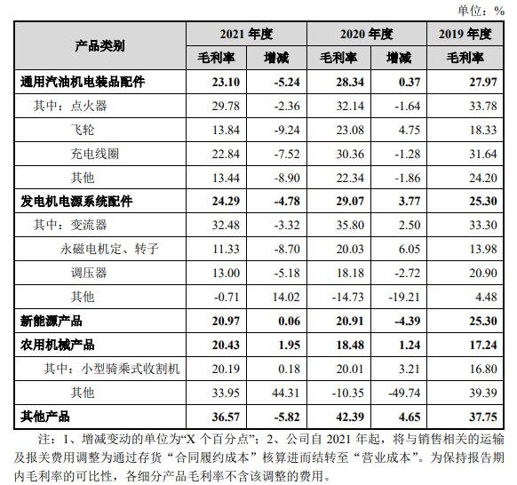 主營(yíng)業(yè)務(wù)毛利率變動(dòng)分析.jpg 主營(yíng)業(yè)務(wù)毛利率變動(dòng)分析.jpg