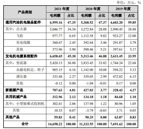 主營(yíng)業(yè)務(wù)毛利的構(gòu)成及變動(dòng)分析.jpg 主營(yíng)業(yè)務(wù)毛利的構(gòu)成及變動(dòng)分析.jpg