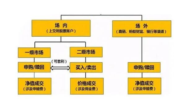 什么是場內(nèi)基金.jpg 什么是場內(nèi)基金.jpg