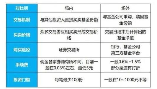 什么是場內(nèi)基金1.jpg 什么是場內(nèi)基金1.jpg