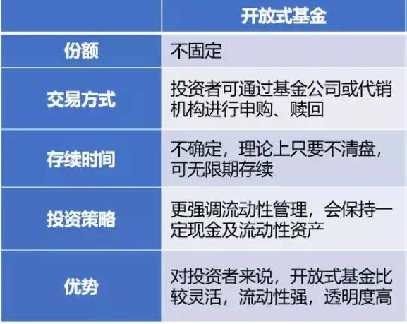什么是开放基金？开放基金主要有哪些类型？
