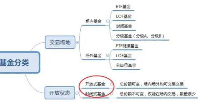 开放基金.jpg