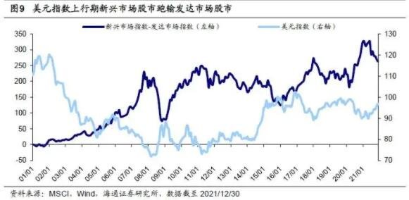 美联储加息对中国股市的影响.jpg