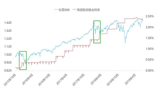 美联储加息对中国股市的影响1.jpg
