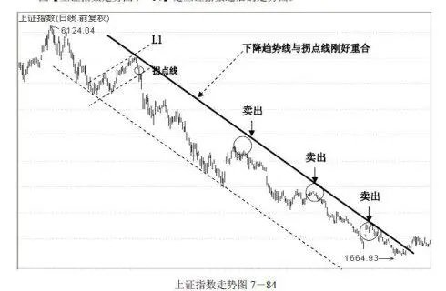 拐点的交易策略是什么 如何在期货交易中运用拐点？