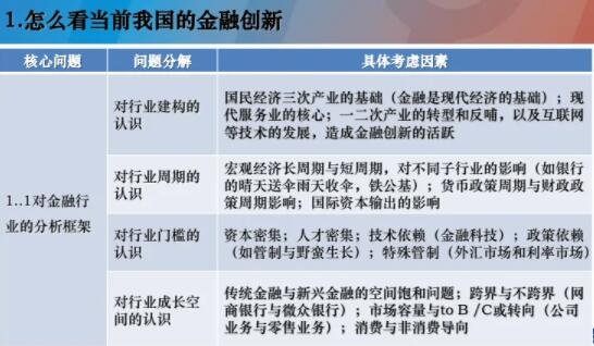 金融創(chuàng)新.jpg 金融創(chuàng)新.jpg