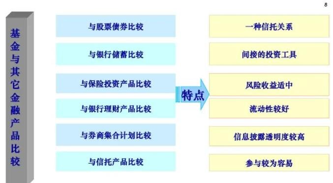 基金常识知识有哪些？基金常识体现在哪些方面？
