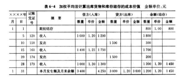 加权平均净资产收益率计算公式净资产收益率多少合适