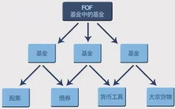 基金選擇..jpg 基金選擇..jpg