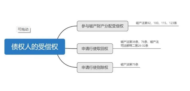 债务人怠于行使到期债权,对债权人造成损害时债权人可以用自己的名义