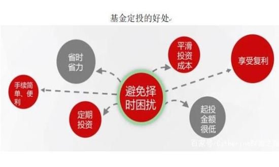 基金定投的好處.jpg