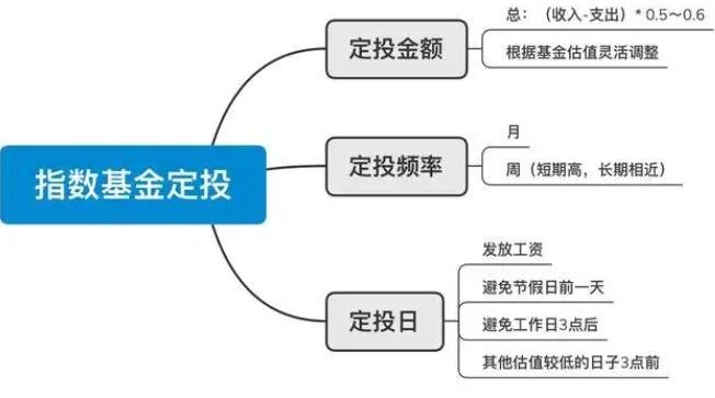 指数基金定投靠谱吗？投资指数基金的优势有哪些？