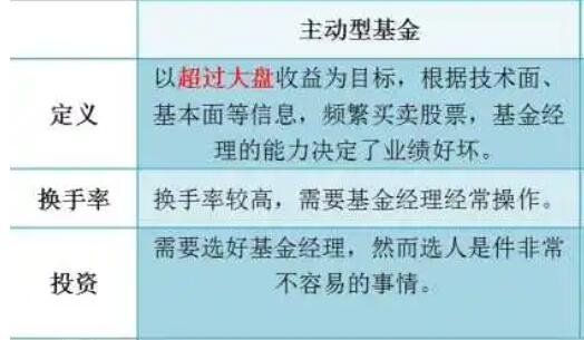 主动基金的含义是什么？主动基金有哪些优缺点？