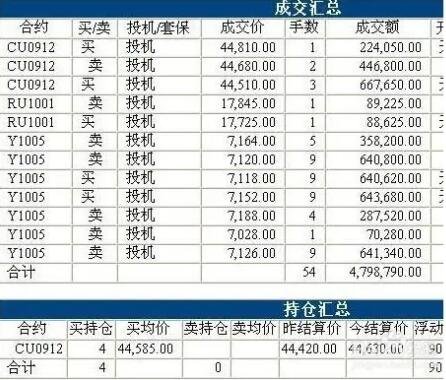 股指期貨開(kāi)戶..jpg