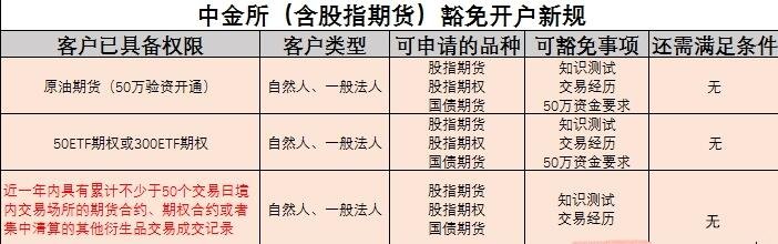 股指期貨開(kāi)戶.jpg