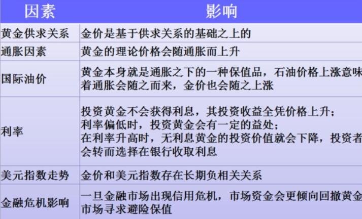 黃金價格因素.jpg