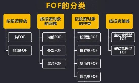 FOF的分类.jpg