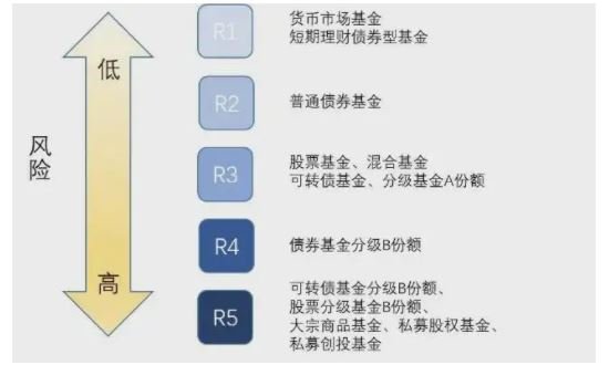 基金风险划分.jpg