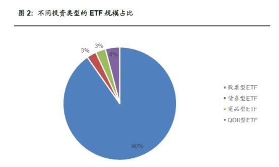 ETF投资规模占比.jpg