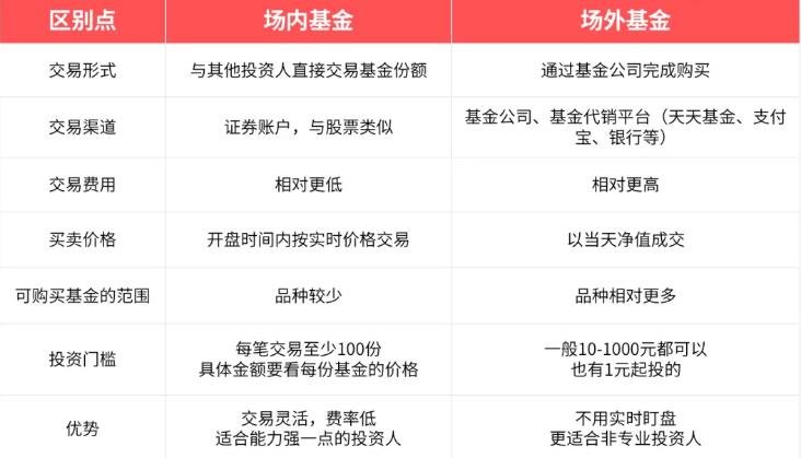 場(chǎng)內(nèi)基金.jpg 場(chǎng)內(nèi)基金.jpg