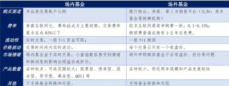 場(chǎng)外基金.jpg 場(chǎng)外基金.jpg