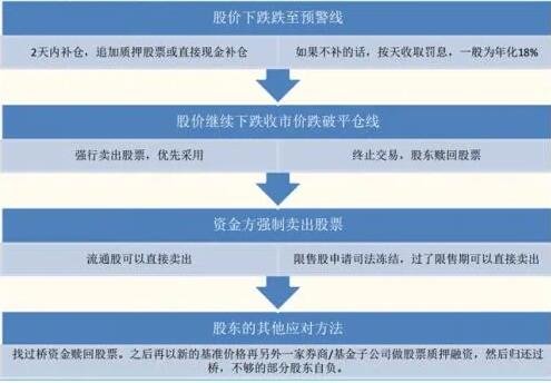 如何融資炒股,.jpg 如何融資炒股,.jpg