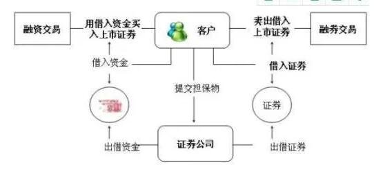 如何融資炒股.jpg 如何融資炒股.jpg